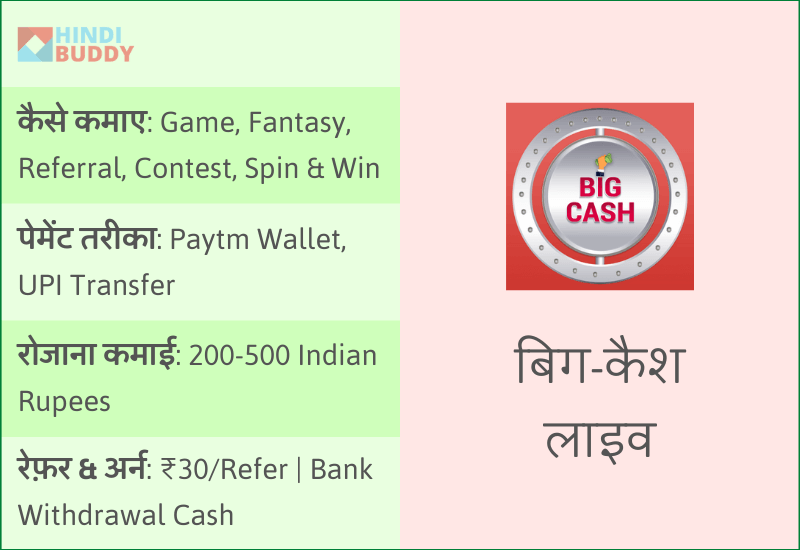 गेम खेलो पैसे जीतो एप्प ऑनलाइन